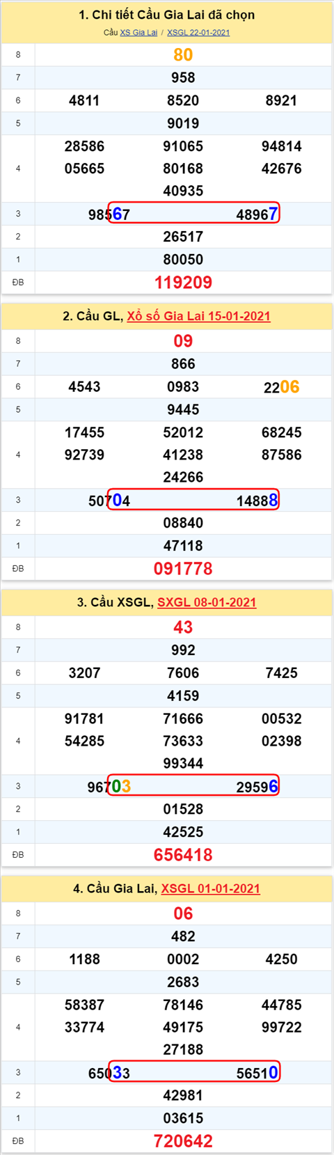 676 gl 290121